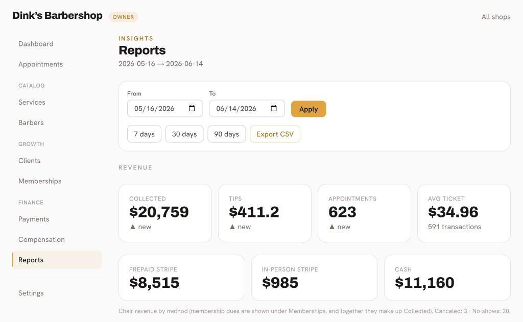 Reports and insights